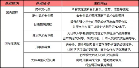 融合中西，藝文并茂 佛山市嶺南美術(shù)實(shí)驗(yàn)中學(xué)雙語部課程體系全解析